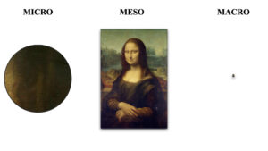 La Gioconda a diverse distanze