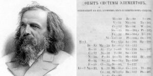 Tavola-Dmitrij-Ivanovič-Mendeleev